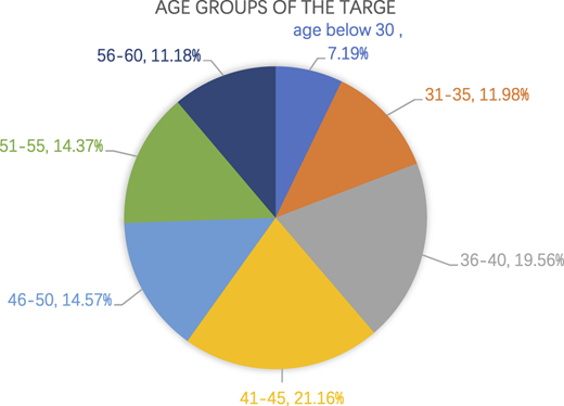 Figure 2 Refer to the image caption for details.