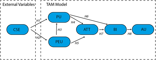 Figure 1 Refer to the image caption for details.