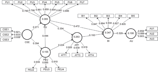 Figure 2 Refer to the image caption for details.