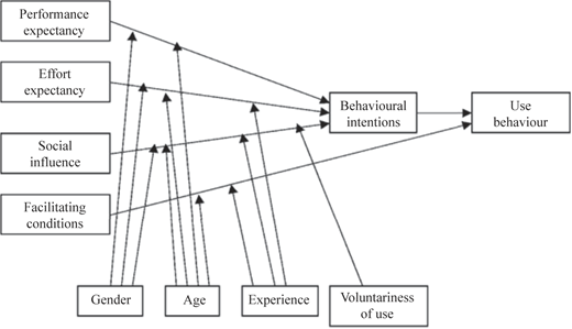 Figure 1 Refer to the image caption for details.