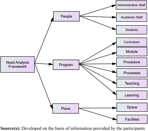 Figure 1 Refer to the image caption for details.