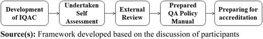 Figure 3 Refer to the image caption for details.