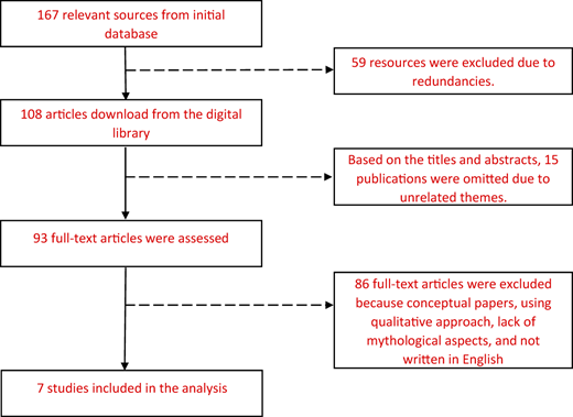 Figure 1 Refer to the image caption for details.