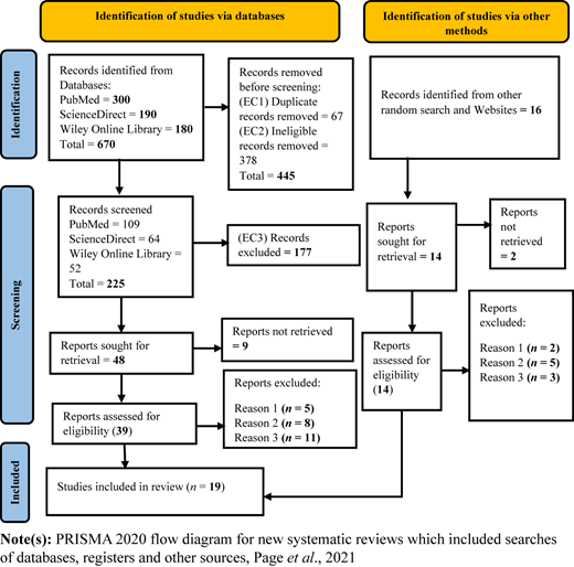 Figure 1 Refer to the image caption for details.