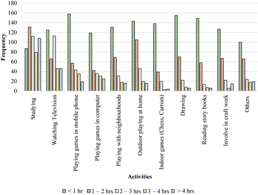 Figure 1 Refer to the image caption for details.