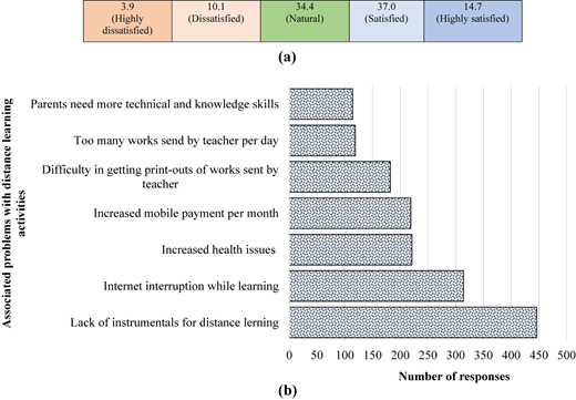 Figure 2 Refer to the image caption for details.