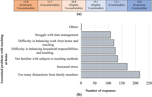 Figure 3 Refer to the image caption for details.