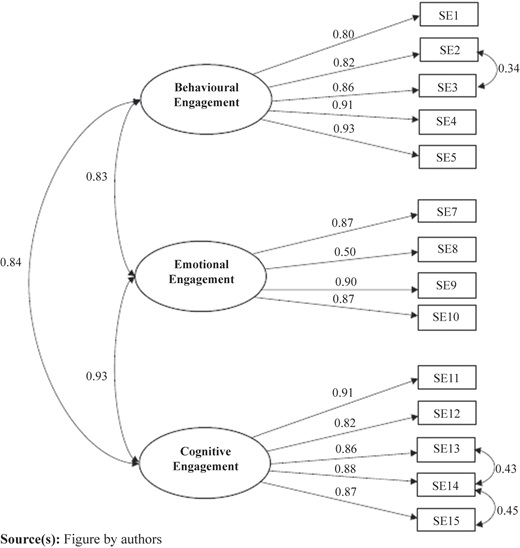 Figure 1 Refer to the image caption for details.