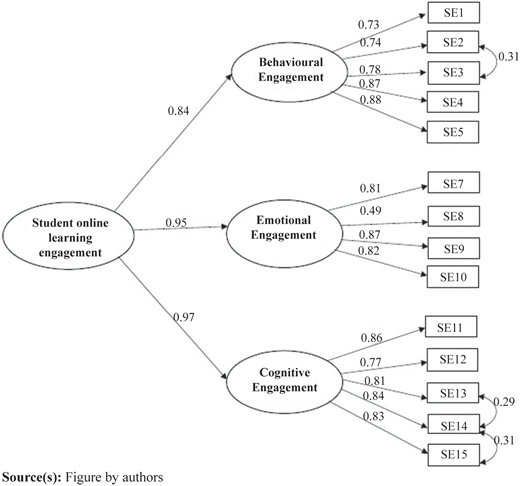Figure 2 Refer to the image caption for details.