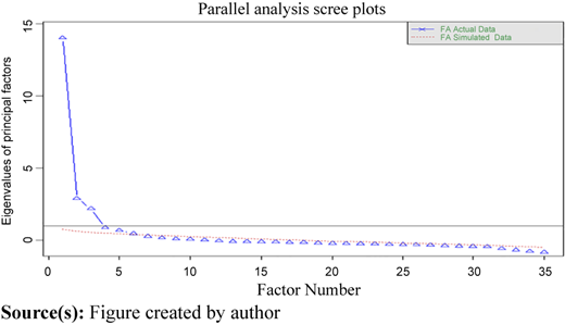 Figure 1 Refer to the image caption for details.