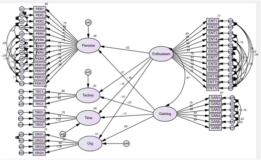Figure 3 Refer to the image caption for details.