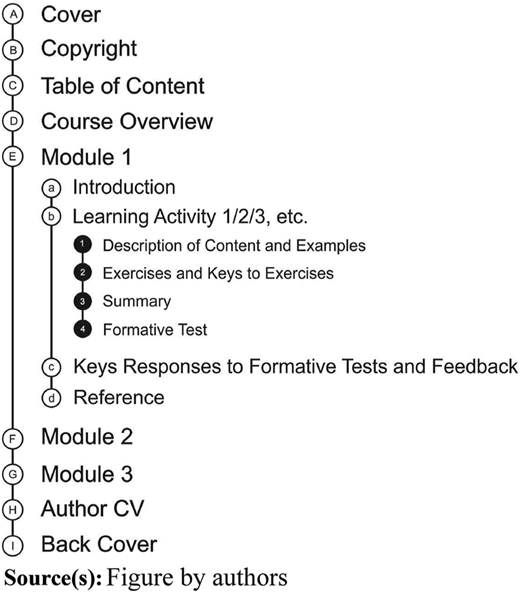 Figure 1 Refer to the image caption for details.
