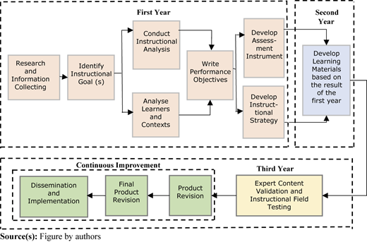 Figure 2 Refer to the image caption for details.