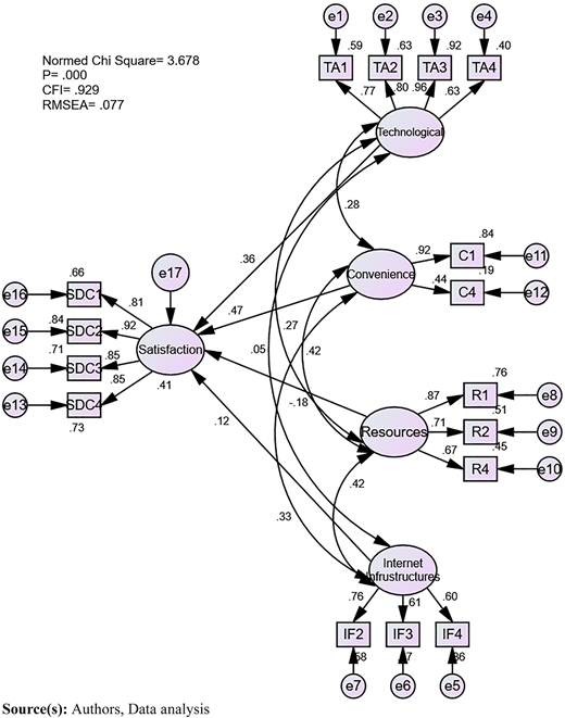 Figure 3 Refer to the image caption for details.
