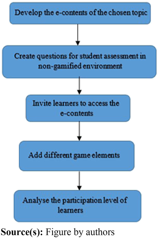 Figure 1 Refer to the image caption for details.