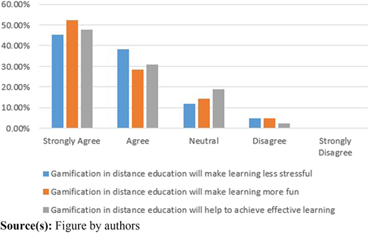 Figure 2 Refer to the image caption for details.