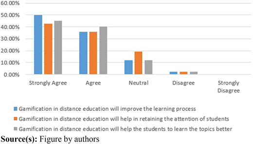 Figure 3 Refer to the image caption for details.
