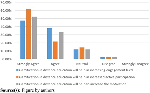 Figure 4 Refer to the image caption for details.