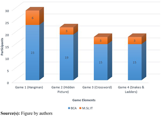 Figure 5 Refer to the image caption for details.
