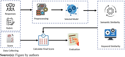 Figure 1 Refer to the image caption for details.
