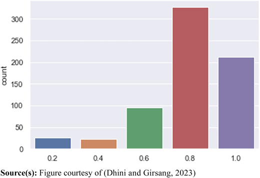 Figure 2 Refer to the image caption for details.