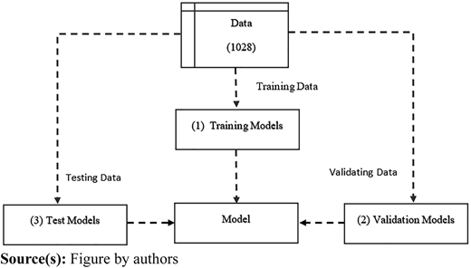 Figure 3 Refer to the image caption for details.