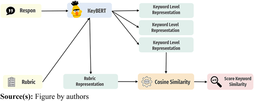 Figure 4 Refer to the image caption for details.