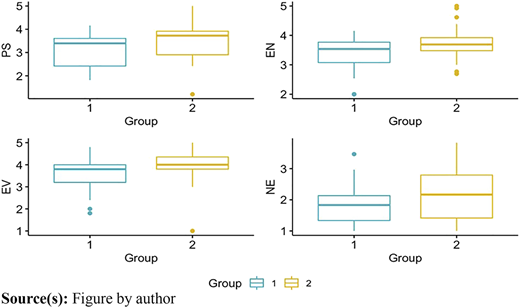 Figure 2 Refer to the image caption for details.
