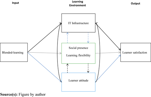 Figure 1 Refer to the image caption for details.