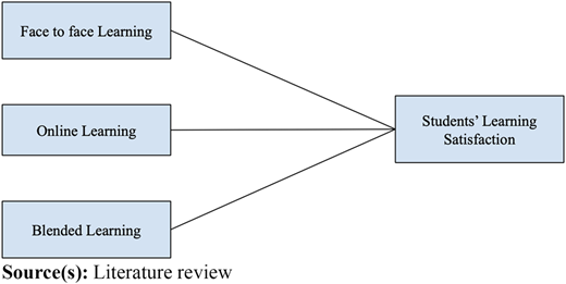 Figure 1 Refer to the image caption for details.