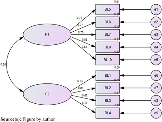 Figure 2 Refer to the image caption for details.