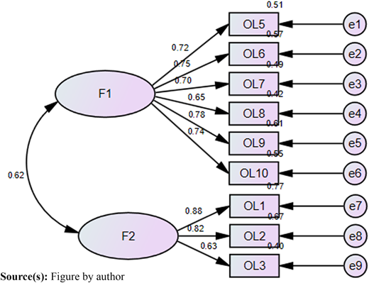 Figure 3 Refer to the image caption for details.
