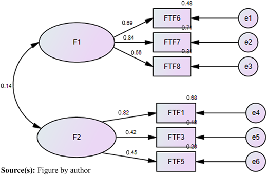 Figure 4 Refer to the image caption for details.