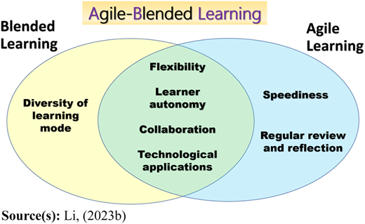 Figure 1 Refer to the image caption for details.