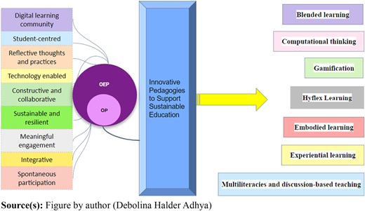 Figure 1 Refer to the image caption for details.