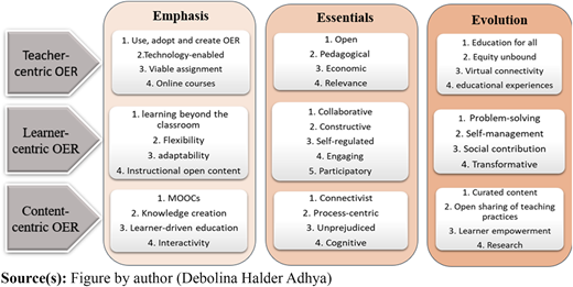 Figure 2 Refer to the image caption for details.