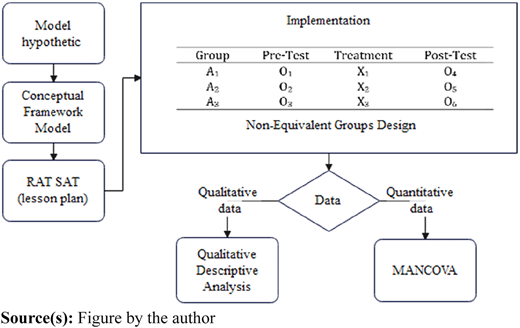 Figure 1 Refer to the image caption for details.