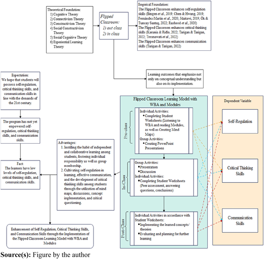 Figure 2 Refer to the image caption for details.