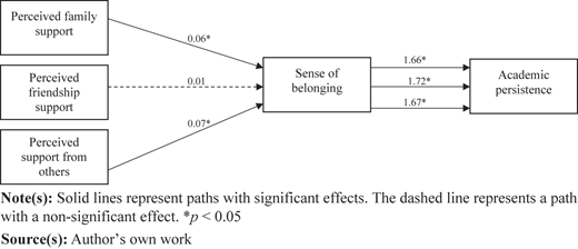 Figure 2 Refer to the image caption for details.