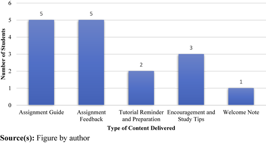 Figure 2 Refer to the image caption for details.