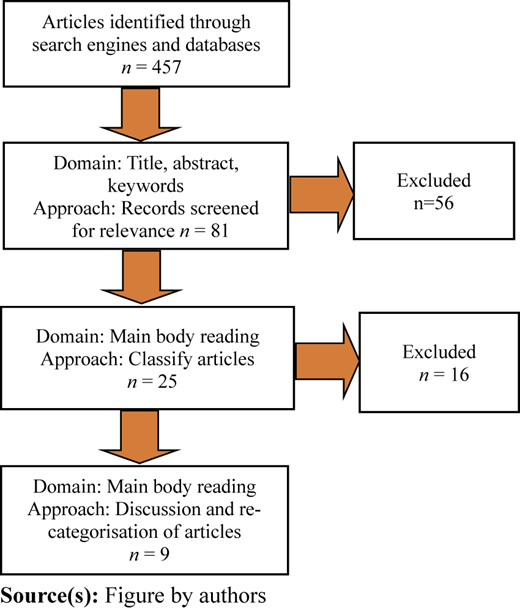 Figure 1 Refer to the image caption for details.
