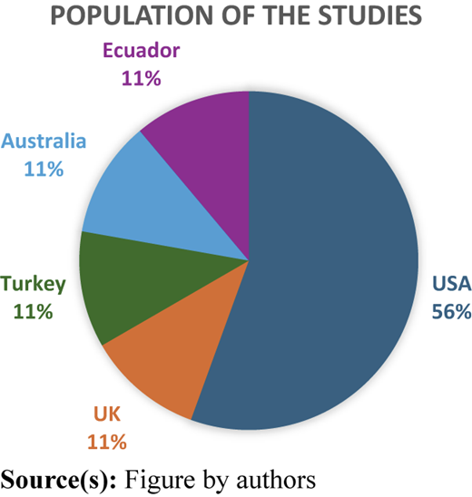 Figure 2 Refer to the image caption for details.