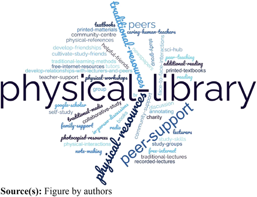 Figure 2 Refer to the image caption for details.