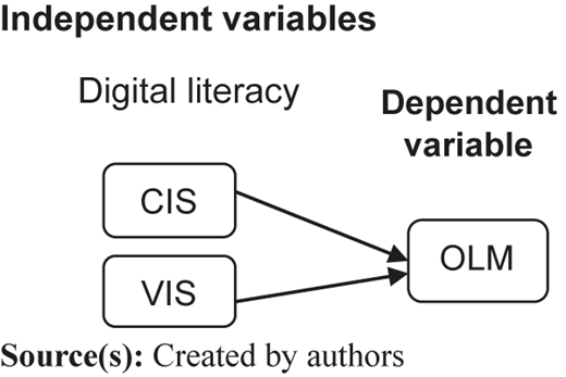 Figure 1 Refer to the image caption for details.