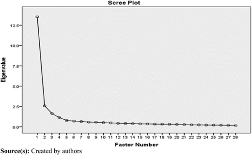 Figure 2 Refer to the image caption for details.