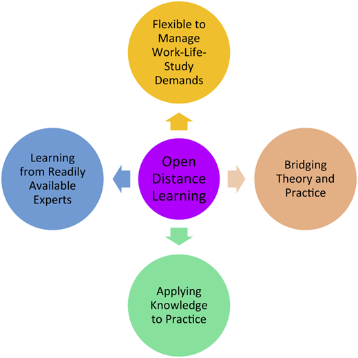 Figure 1 Refer to the image caption for details.