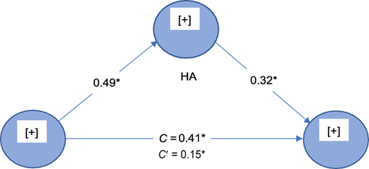 Figure 2 Refer to the image caption for details.