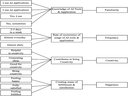 Figure 3 Refer to the image caption for details.