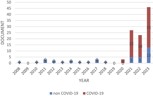 Figure 2 Refer to the image caption for details.