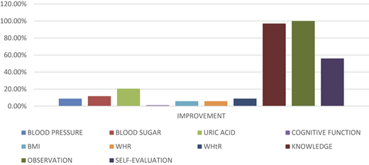 Figure 1 Refer to the image caption for details.